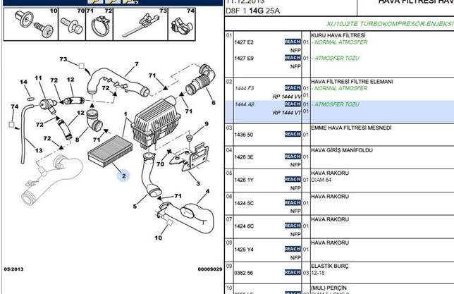 PSA Peugeot 406 2.0 Hdi, Citroen C5 2.0 Hdi Hava Filtresi 325*156*57