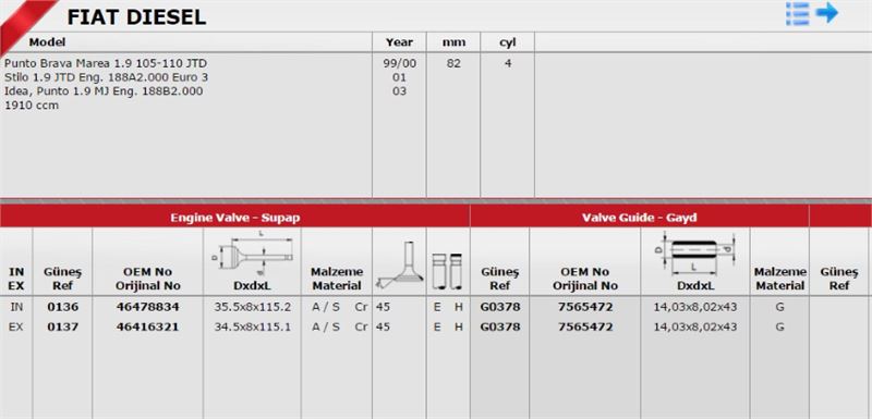 Günes Takım Gayd (8V) (Fiat Doblo 19 D)