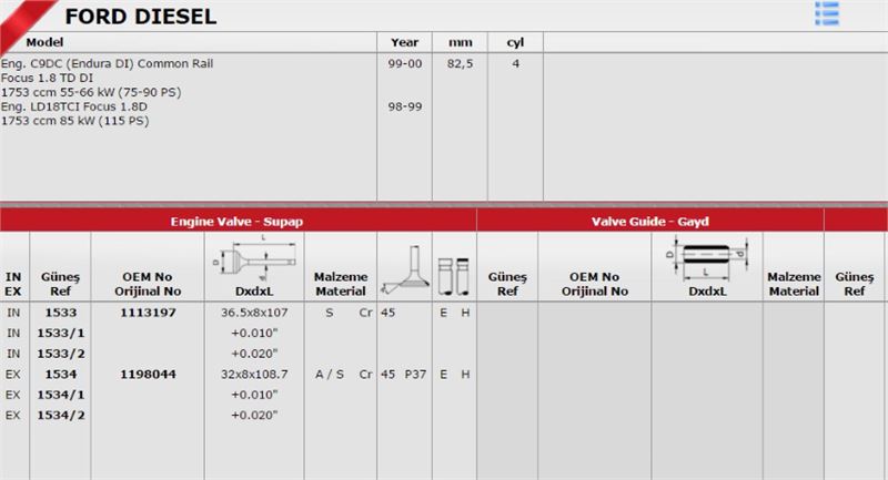 GUNES Takım Subap (8V) (FORD Connect 18D, BHDA, BHDB, C9DB, C9DC)