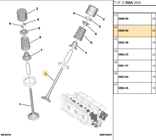 EGSOZ SUBAP EW10J4  206 307 406 407 607 806 807 C4 C5  C5 X7 C8 XSARA II