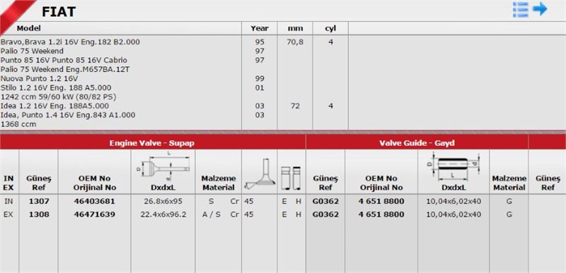 Subap Takımı (16V) (Fiat Doblo, Albea, Palio 12, 1.8 16V)