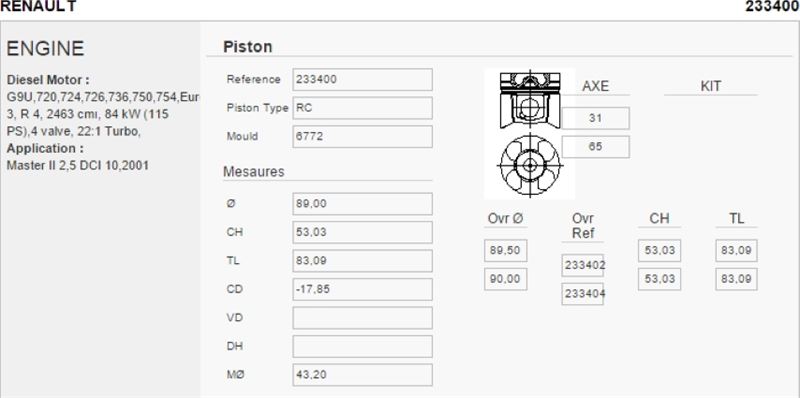 KONEKS Piston (Renault Master, Opel Movano, VIVARO 2.5 DCI G9U Euro 3)