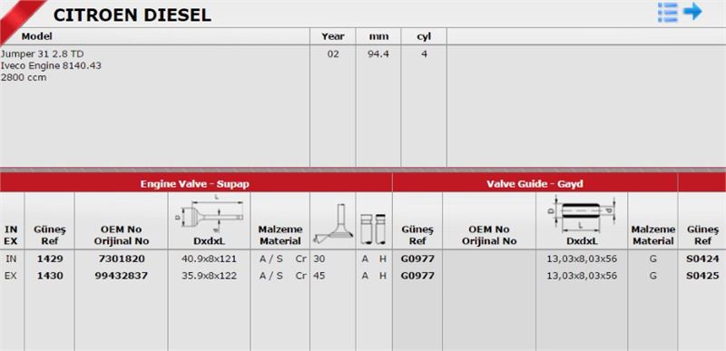 Gunes Takım Subap (8V) (Peugeot Boxer, Renault Master, Fiat Ducato 28 TDI)