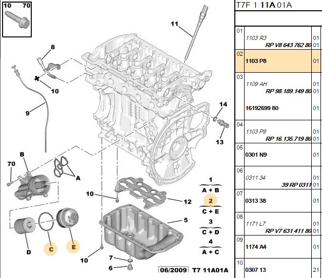 Yağ Filtresi Kapağı (Peugeot 207, 208, 308, 3008, 508, 5008, Partner, Tepee, RCZ, Citroën C3, C4, C5, X7, DS3, DS4, DS5, Berlingo)