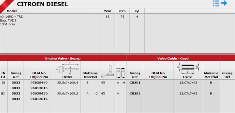 Gunes Takım Gayd (8V) (Peugeot 306 Citroen Saxo 15D VJY VJZ TUD5)