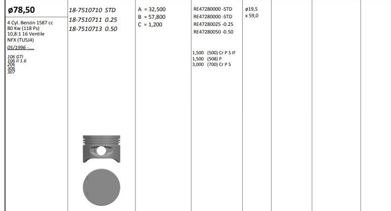 PISTON 78.50 MM (STD) PEUGEOT P106 P206 P306 P307 CITROEN SAXO 1.6 16V TU5J4