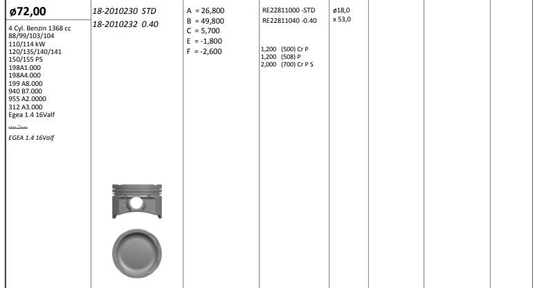 KingPiston Piston 72.50 mm (STD) Fiat Egea 1.4 16V (Benzinli)