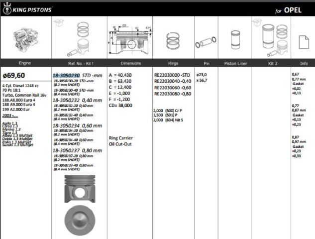PISTON 69.60 MM (STD) OPEL CORSA C CORSA D COMBO 1.3 CDTI FIAT DOBLO ALBEA PALIO 1.3 JTD MULTIJET (70 HP) Z13DT 188A8 188A9 199A2 (EURO 4) (0.40) KISA)