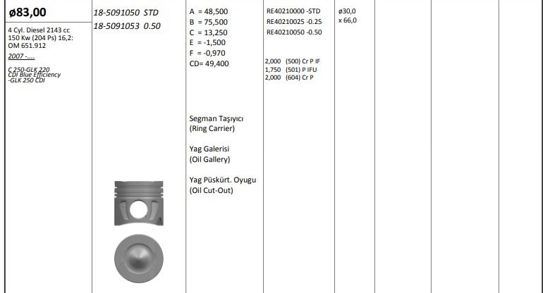 PISTON 83.00 MM (STD) MERCEDES X204 S204 C250 GLK 220CDI GLK 250CDI 11- (EURO 5) OM651.911/912
