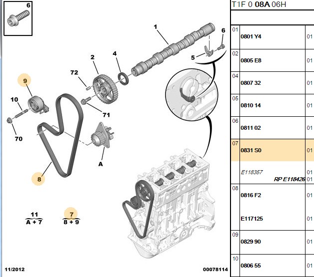 GATES Triger Seti 104 Dis P206 P207 P306 P307 P106 P1007 C2 C3 1.4 8V