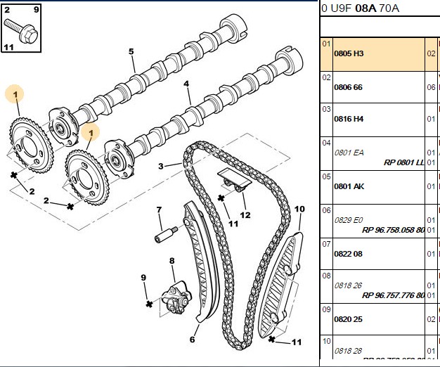 Eksantrik Zincir Seti Peugeot Boxer III Citroen Jumper III Fiat Ducato III Ford Transit V363 Tourneo 2.2 HDI 06- 4HV P22DTE CYFB CYFC QVFA UHFC SRFE