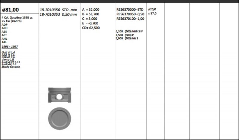Piston 81.00 mm (Std) (Volkswagen Golf IV Bora 1.6 AFT AKL)