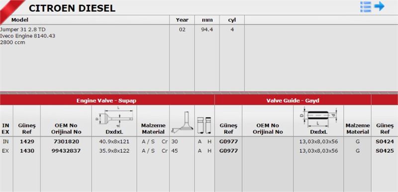 Gunes Takım Subap (8V) (Peugeot Boxer Renault Master Fiat Ducato 2.8 HDI S9W 814043 Orta Kasa)