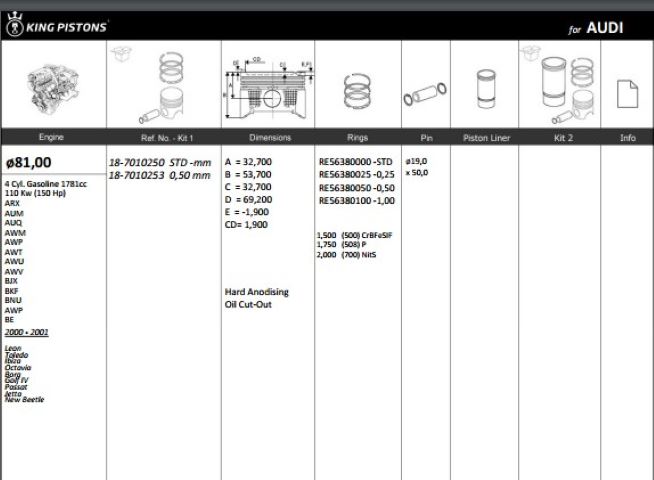 KingPiston Piston (Volkswagen Passat 1.8T AWT AVJ BFB BKF 150 PS)