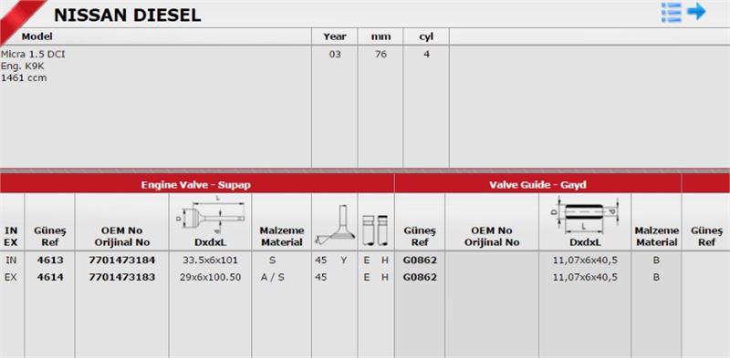 Gunes Takım Subap (8V) (Renault Kangoo, Clio, Megane 15DCI)