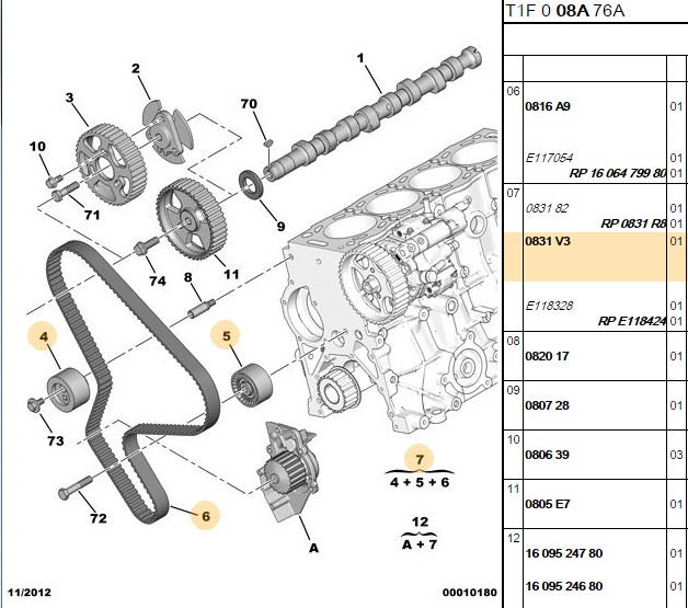 PSA Triger Kayışı Seti (Partner, 406, Boxer, Jumper DW10)