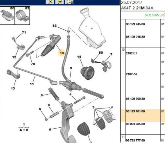 PSA Debriyaj Alt Merkezi (Peugeot P208, P2008, P301, P5008, Partner Vu, Rifter)