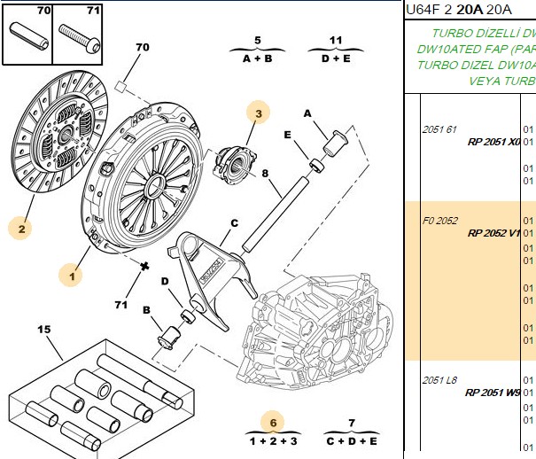 Debriyaj Kiti DW10ATED4 (2.0 HDI)