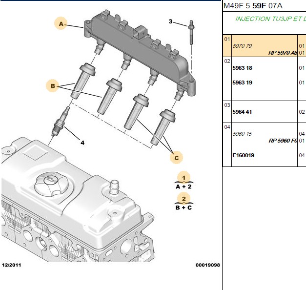 PSA Ateşleme Bobini (Peugeot 106, 206, 306 TU3/TU5JP GRI 5970.79)