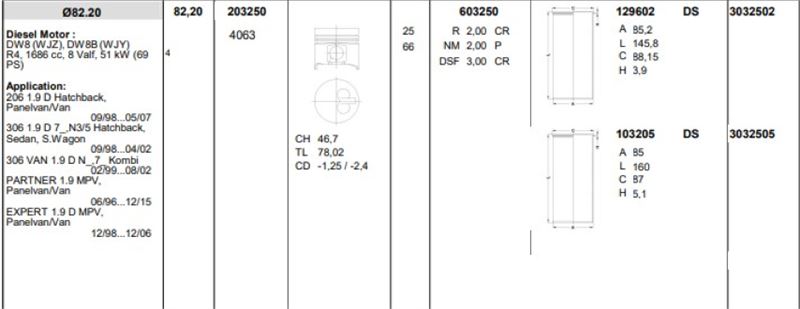 Piston 82.20 mm (+0.50) (Peugeot Partner, Fiat Scudo, Citroen Berlingo, Expert, Jumpy 1.9D DW8 DW8B)