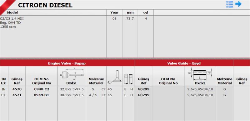 Gunes Takım Gayd (8V) (Ford Fiesta 1.4 D-VT)