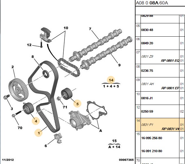 Eurorepar Triger Seti (Volkswagen Passat DV6)