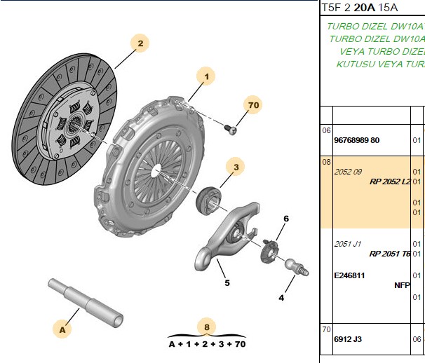 SACHS Peugeot 307 ve 407 1.6 Hdi DV6TED4 Debriyaj Seti 225 mm