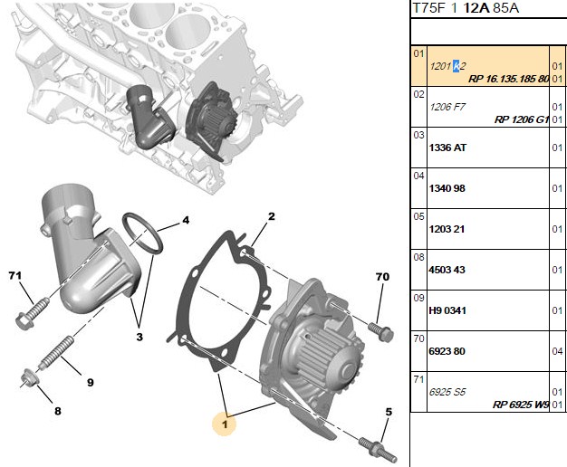 Su Devir Daimi (DW10CTED) Peugeot 308, 3008, 407, 508, 5008, 807, Expert, C4, C5, DS4, DS5, Jumpy