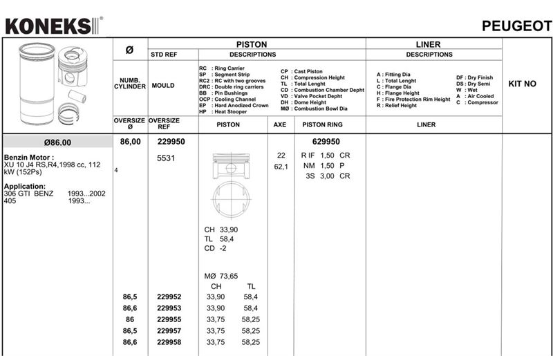 Koneks Segman 86.00 mm +0.50 (Peugeot P306 GTI 2.0 16V XU10J4 RS)