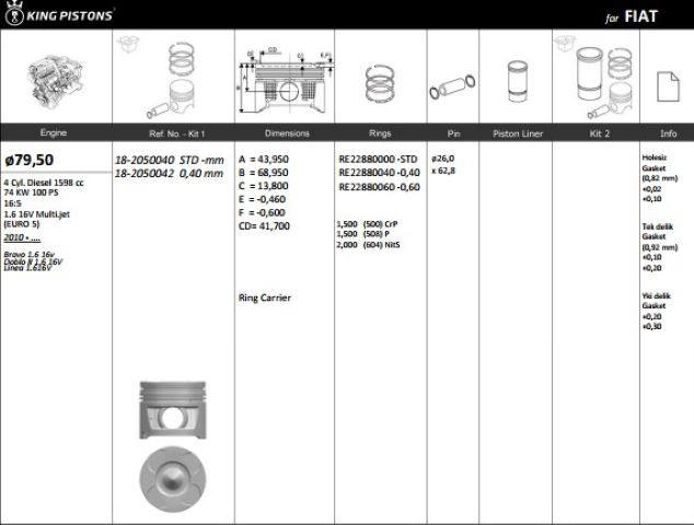 KingPiston Piston (Fiat Linea Doblo 1.6 JTD, Opel Combo 1.6 CDTI)
