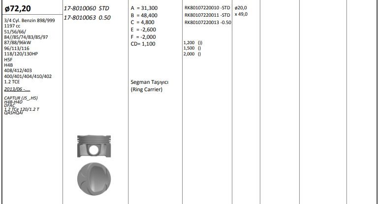 KingPiston Piston 72.00 mm (+0.50) (Renault Captur 1.2 TCE H5F H4B 408/412/403-400/401/404/410/402)