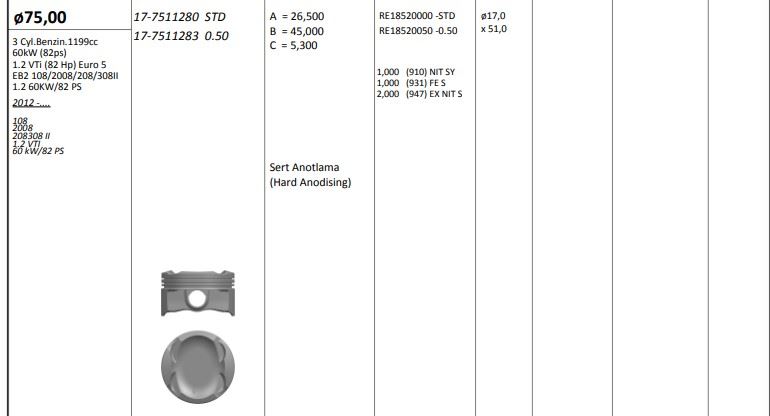 Piston 75.00 mm (0.50) (Citroën C-Elysée, Peugeot 208, 301, 308, 2008, 3008, 5008)