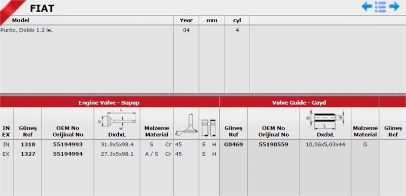 Gunes Takım Subap (8V) (Fiat Doblo, Albea, Panda 12)