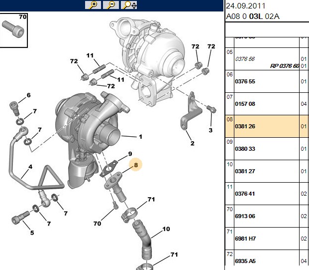 Turbo Ara Rekörü (DV6TED4 1.6 HDI Euro 4 Tüm Seri)