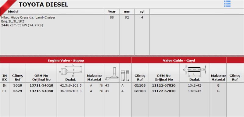 Günes Gayd (8V) Toyota Hilux Land Cruiser 30 TD 1KZ (Tek Tirnak)