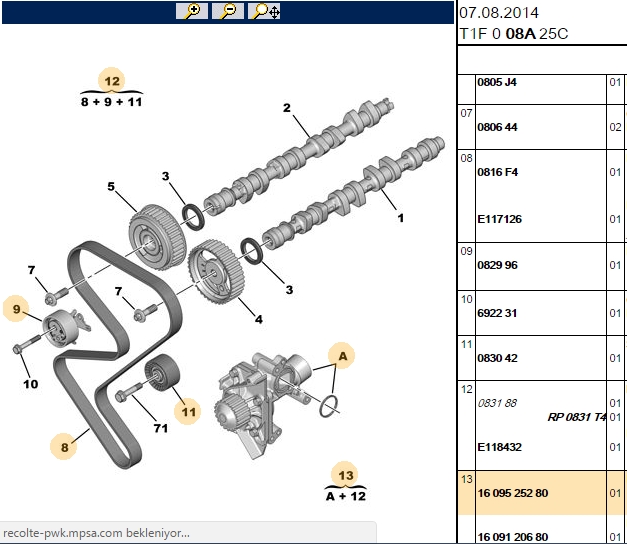 Contitech Su Pompası + Triger Kayış Seti (Citroën C4/C5/C8, Jumpy, Fiat Scudo, Peugeot 206/30)