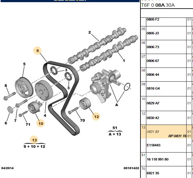 CONTITECH Triger Kayış Seti (153 Dis) Citroen C4-C5-C8 Jumpy II Peugeot 307-308-407-Expert