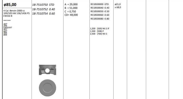 PISTON 85.00 MM (0.60) PEUGEOT P206 P207 P406 P407 2.0 136 PS EW10J4