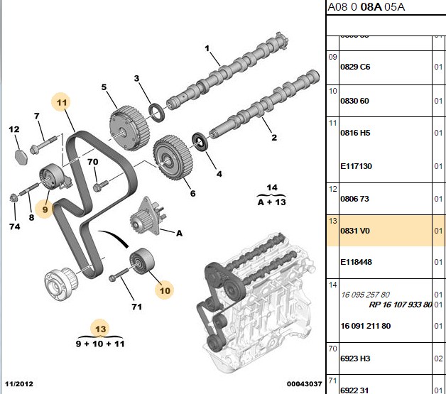 PSA Triger Kayışı Seti (Citroën C2, C3, C4, Peugeot 206, 307)