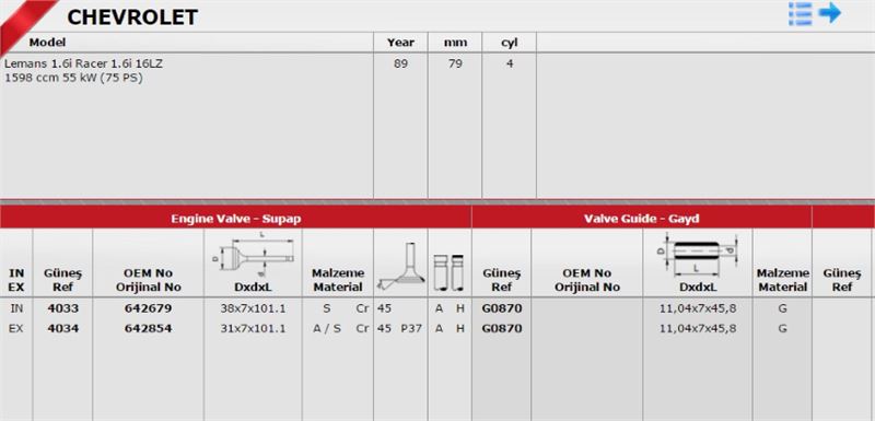 GUNES Takım Gaya (8V) (OPEL VECTRA 1.8, 2.0)