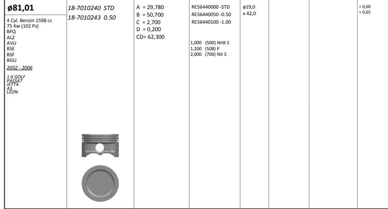 KingPiston Piston 81.00 mm (STD) (VW Golf IV, Bora, Passat)