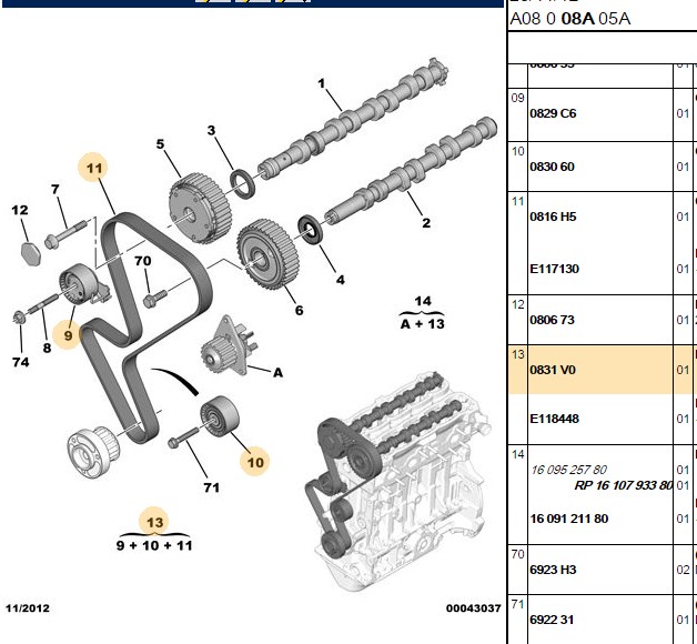CONTITECH Triger Kayışı Seti (Citroën C2, C3, C4, Peugeot 206, 307)