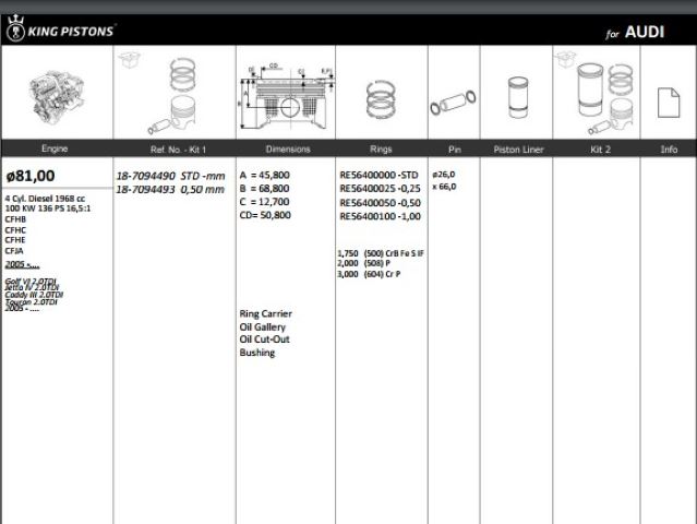 Piston 81.00 mm (Std) (Volkswagen Passat Transporter T6 2.0 TDI)