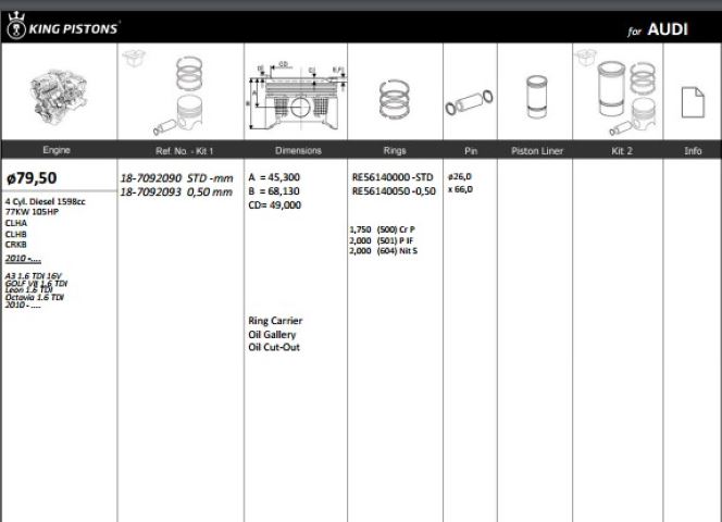 Kingpiston Piston Standart (79.50 mm) (Volkswagen Golf VII 1.6 TDI)