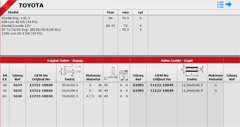 Günes Takım Subap (12V) Toyota Corolla 13 95- Karbüratörlü 2E