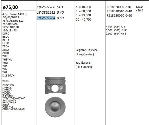 KingPiston Piston 75,00 mm (0,40) Peugeot P301 P2008 P208 P308 P5008 Opel Crossland X 1,5 Blu
