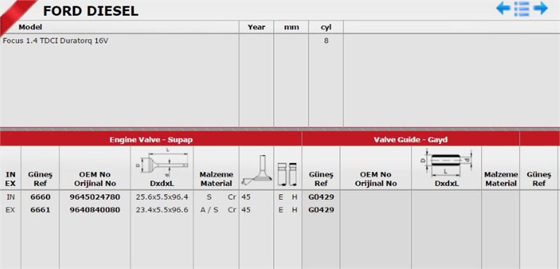 Gunes Takım Gayd (16V) (Peugeot 307, 308, Partner, Citroen C4 1.6 HDI DV6C)