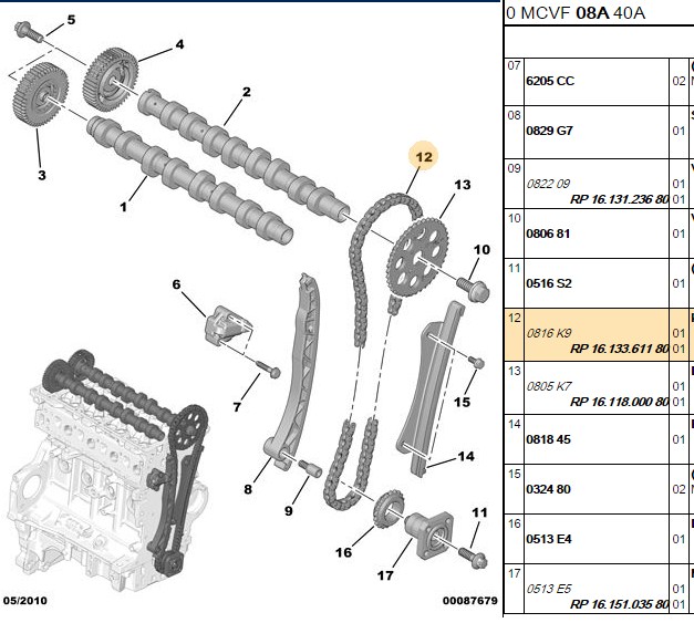 GATES Peugeot Bipper, Opel Astra H-J, Fiat Doblo, Citroen Nemo 1.3 JTD Eksantrik Zincir Seti