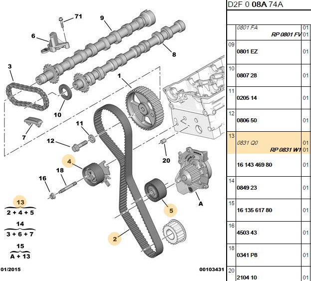 GATES Ford Focus Jumpy 5008 2.0 Hdi 116 Diş Triger Seti
