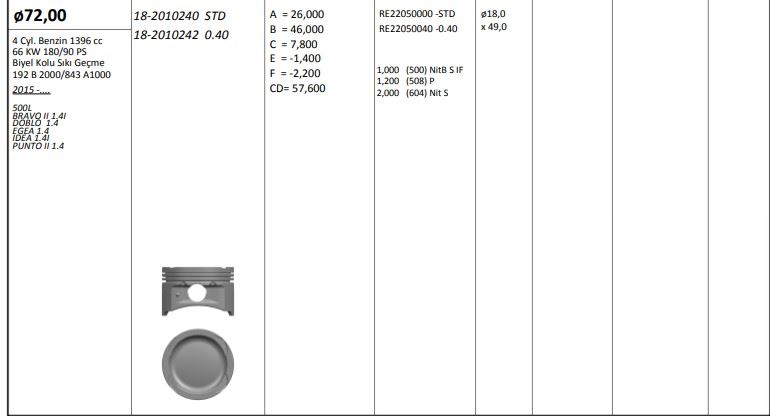 Piston 72.00 mm (+0.40) (Fiat Doblo, Egea, 500L, Punto, Idea)